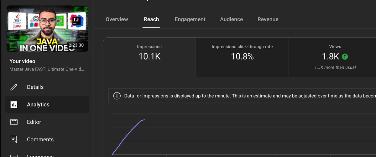 AnkitThumbnail's tweet photo. I designed a thumbnail for @thevipulvats on 'Java in One Video' and it achieved a 10.8% CTR
Thumbnails matter more than you think!
#YouTubeGrowth #ThumbnailStrategy https://t.co/Yji1fGLtLf