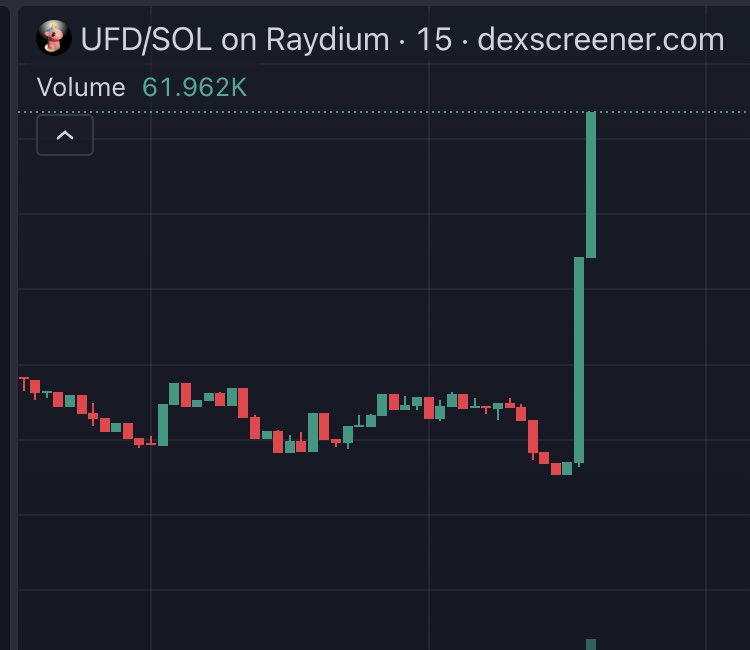 Lads, I hope you loaded up them beans because theres no turning back now.  $SOL is sending, $UFD is giga sending.