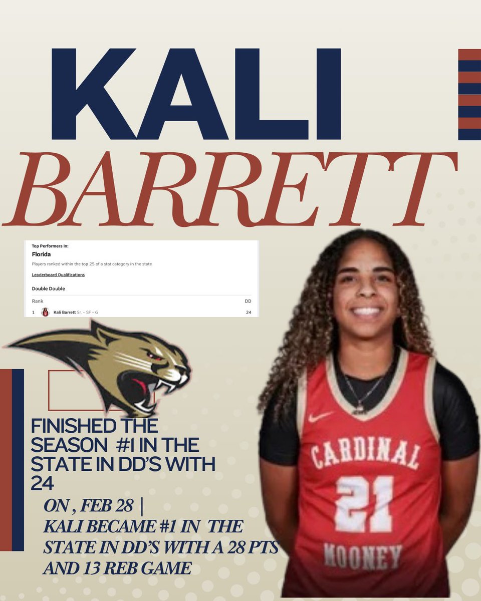 Cardinal Mooney Girls Basketball (@cmhsgirlsbball) on Twitter photo Another amazing accomplishment from our all time leading scorer <a href="/KaliBarrett21/">Kali Barrett</a> finishing the season #1 in the state in Double Doubles with 24. So many accomplishments this season for Kali she deserves her Flowers. Another amazing accomplishment from our all time leading scorer <a href="/KaliBarrett21/">Kali Barrett</a> finishing the season #1 in the state in Double Doubles with 24. So many accomplishments this season for Kali she deserves her Flowers.