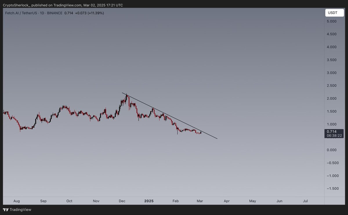 CryptoSherlock tweet media