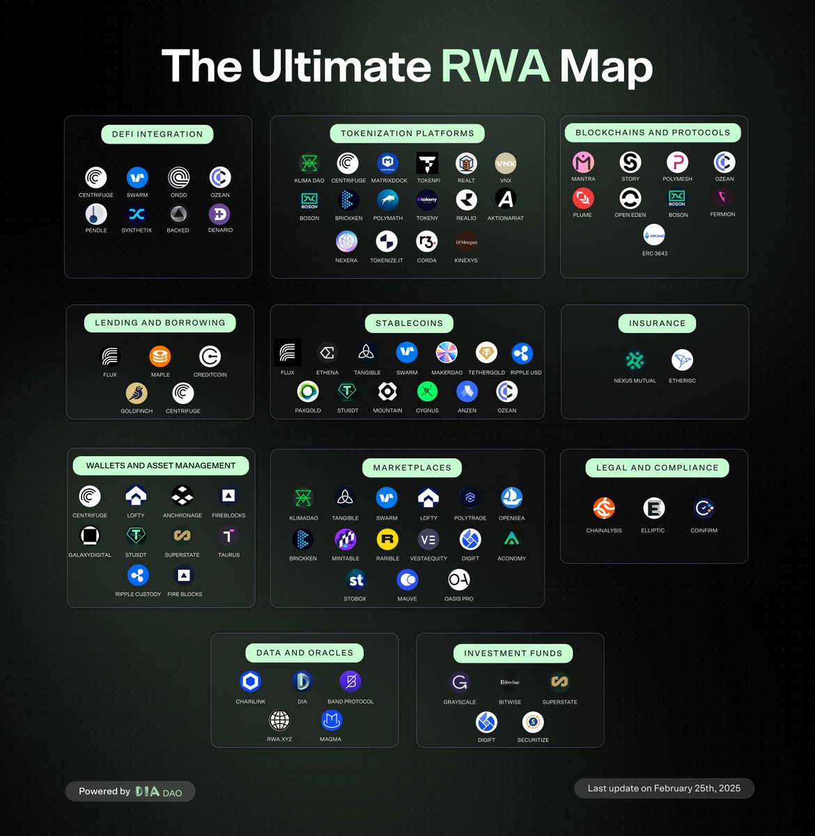 DIA Oracles tweet media