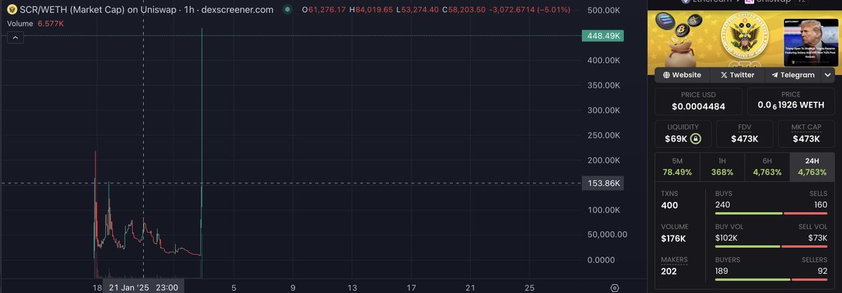 GemstarGambles's tweet photo. $SCR(ETH) 29K TO 460K 16X

CA: 0xC2f9493050516063fa5154b93e513fFF7d8dB5A0

#Ethereum #memecoins https://t.co/GWHaklCMpW
