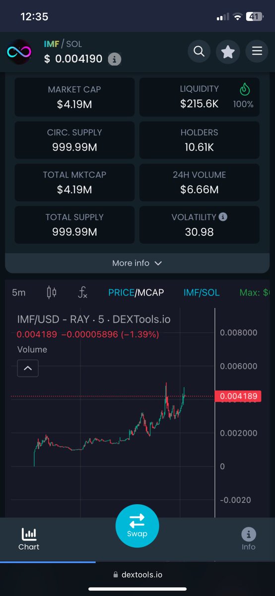 $IMF

AMAZING ‘ponzi’

These guys have multiple ways of generating “fuel” to feed the reward bonus pool. 

Generate your referral link to gain 50% pyramidal rewards, here’s mine:

infinitemoneyfactory.com/?ref=WFd5QW9rY…

Great chart too!!

<a href="/imf_money/">$IMF - Infinite Money Factory</a>