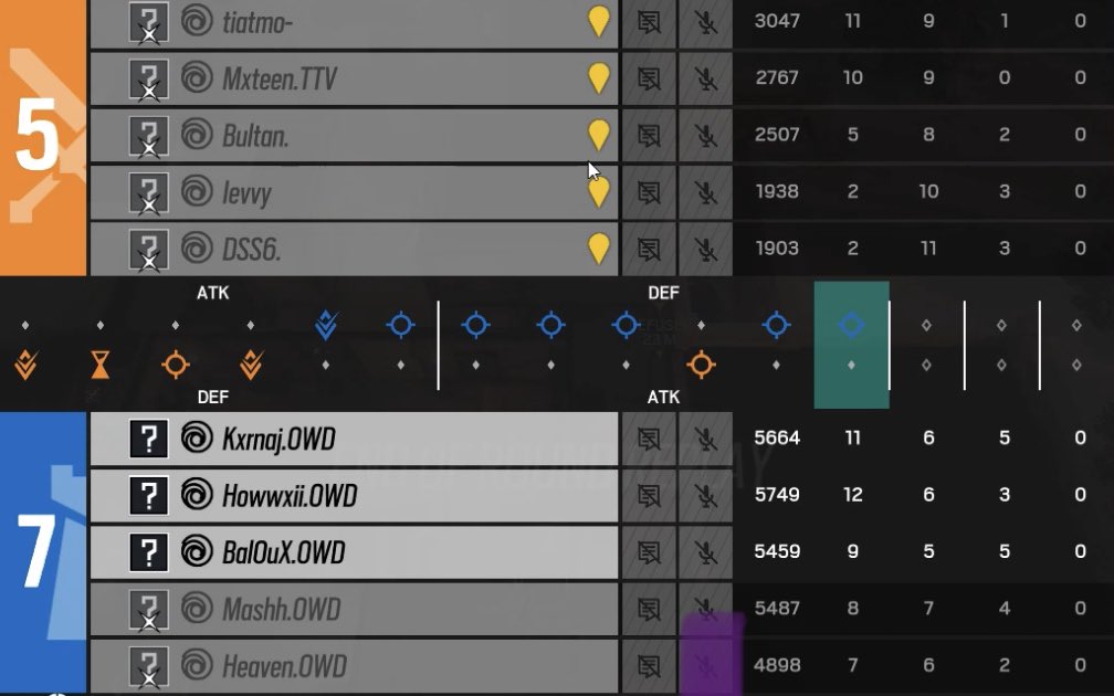 Lost 5-7 vs <a href="/OwnedEsport/">Owned</a>

Finished 4th at <a href="/hexagonesix/">Hexagone 6</a>