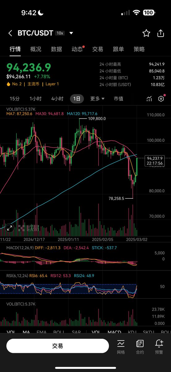 Dr.Hash“Wesley” tweet media