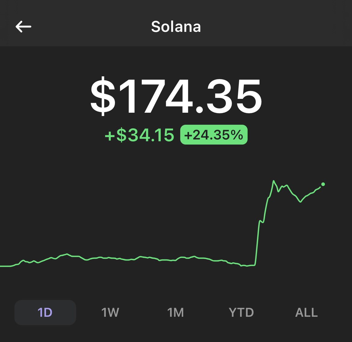 Who full ported $SOL today? 

I owe you a beer 🫡