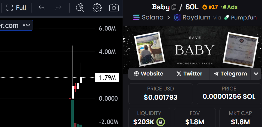 VaultDrainer's tweet photo. $BABY is shooting skyward!

The market presence is expanding rapidly, daily transactions are humming with force, and the followers are growing thick. The journey is just underway! https://t.co/H9aaBc49xr