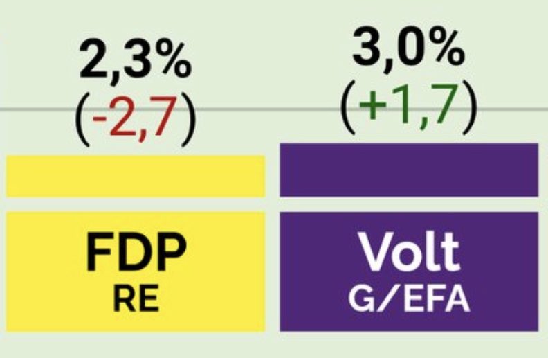 Wie viel mehr kann man die FDP eigentlich noch demütigen?