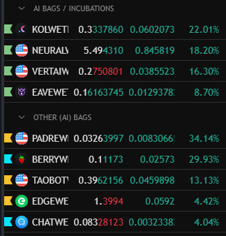 DEXLaboratory4's tweet photo. Slowly the green wave is starting

A lot of these suffered 60 to 90% pullbacks, so if they go 200-300% from here, should be nothing surprising

We need few green days for people to start risk-on mode again, deployed and ready https://t.co/5AcDywNHzd