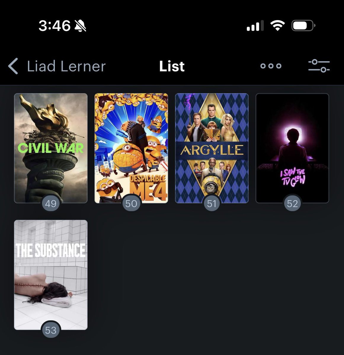 Today’s the big movie day so here’s my big list of all the 2024 movies ranked. Also special shoutout to Look Back, which felt like too short a movie to include in this ranking but arguably would have been up at the very top