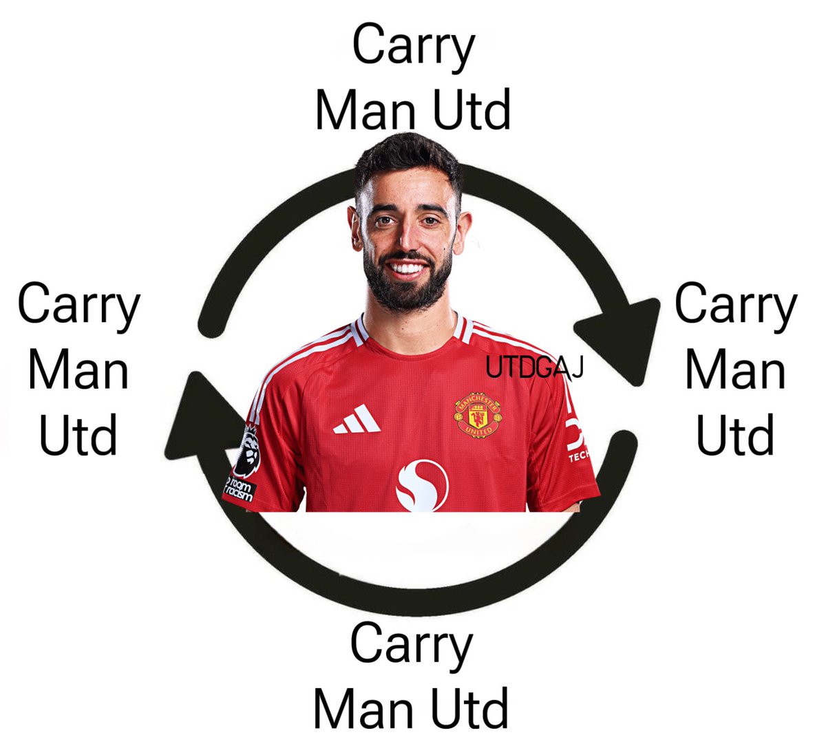 The Bruno Fernandes cycle