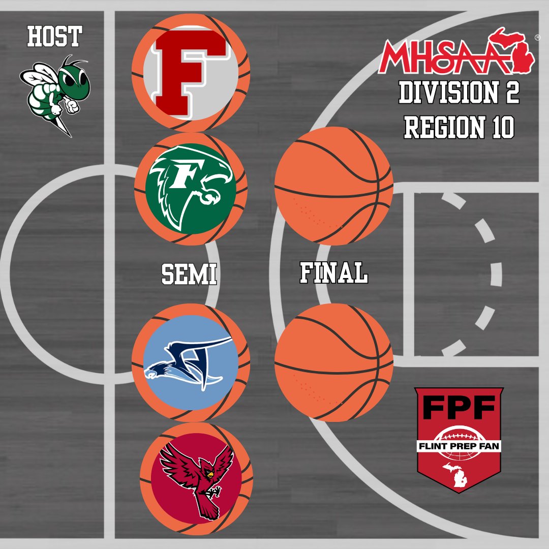 Flint Prep Fan (@flintprepfan) on Twitter photo Division 2 Region 10
Host: Central Montcalm
18-6 <a href="/FMuthAthletics/">Eagle Athletics</a> vs
20- 3 Freeland
16-6 <a href="/HamadyBBall/">Hamady Hawks Basketball</a> vs
21-2 <a href="/RaiderBird11/">Portland Raider Boys Hoops</a> Division 2 Region 10
Host: Central Montcalm
18-6 <a href="/FMuthAthletics/">Eagle Athletics</a> vs
20- 3 Freeland
16-6 <a href="/HamadyBBall/">Hamady Hawks Basketball</a> vs
21-2 <a href="/RaiderBird11/">Portland Raider Boys Hoops</a>
