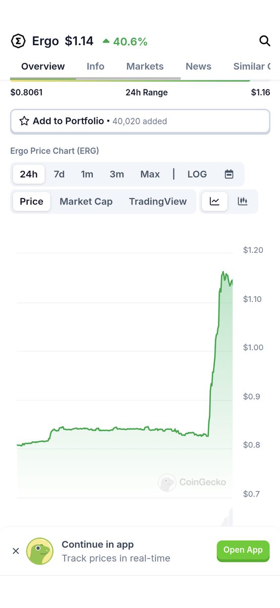 petroscostas's tweet photo. @danielesesta Add @ergo_platform . Where $ada goes $erg follows https://t.co/mThOJY4btf