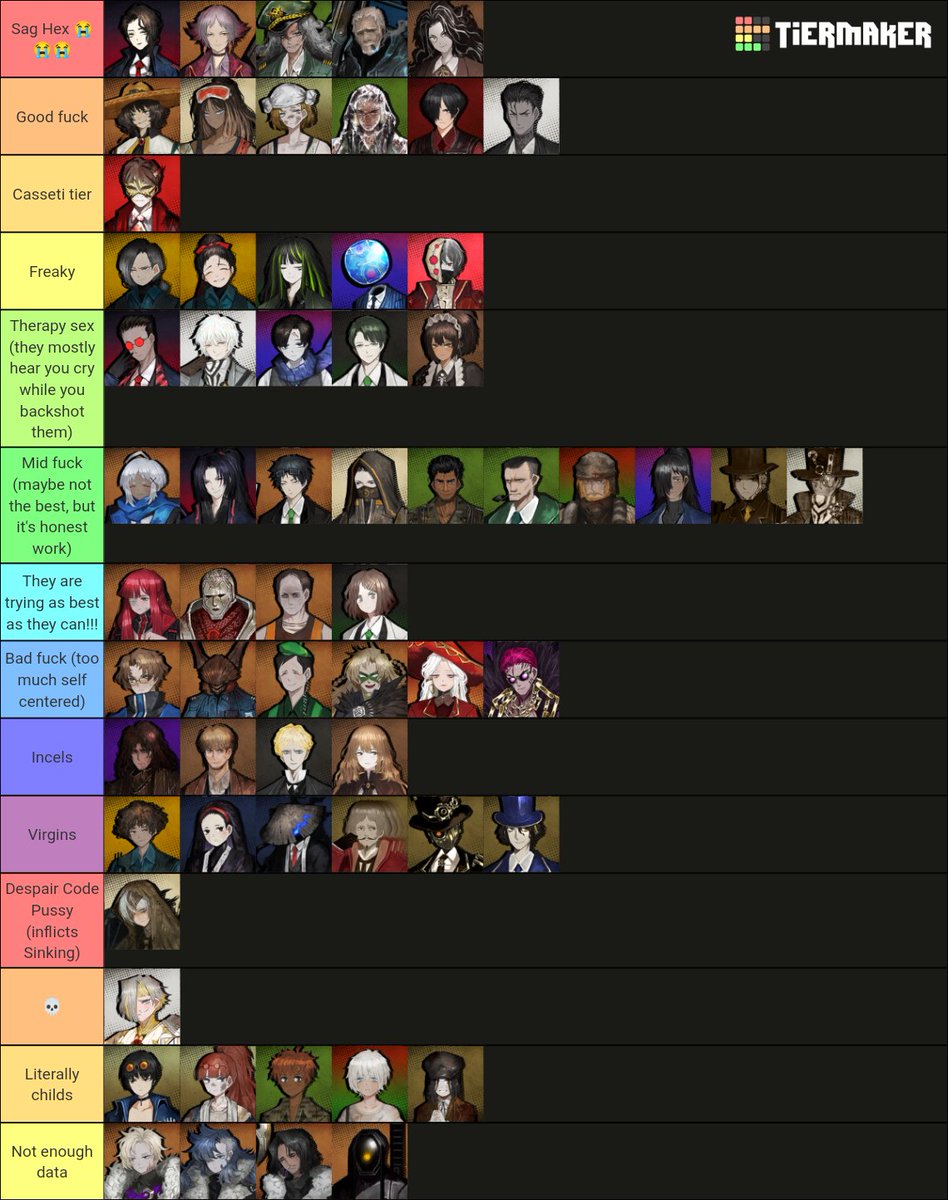 I feel like this is accurate, but I'm ready to hear what other people think.
#LimbusCompany #ProjectMoon