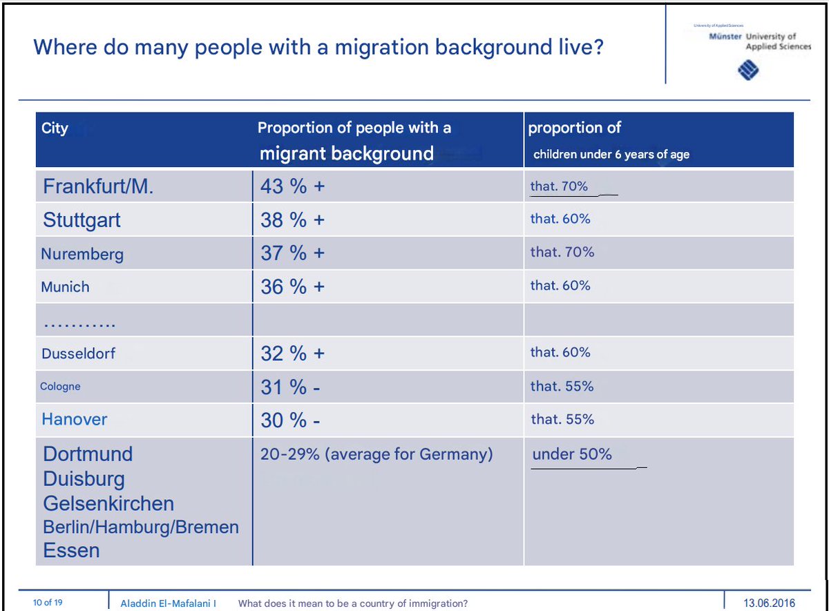WhiteChickenTruther (@bwc_is_king) on Twitter photo Germany is finished, these are the under age 6 demographics of the country
#AfD #GreatReplacement #Islam #Arabs #WhiteGenocide
<a href="/SeibtNaomi/">Naomi Seibt</a> <a href="/EvaVlaar/">Eva Vlaardingerbroek</a> <a href="/jonatanpallesen/">Jonatan Pallesen</a> <a href="/elonmusk/">Elon Musk</a> Germany is finished, these are the under age 6 demographics of the country
#AfD #GreatReplacement #Islam #Arabs #WhiteGenocide
<a href="/SeibtNaomi/">Naomi Seibt</a> <a href="/EvaVlaar/">Eva Vlaardingerbroek</a> <a href="/jonatanpallesen/">Jonatan Pallesen</a> <a href="/elonmusk/">Elon Musk</a>
