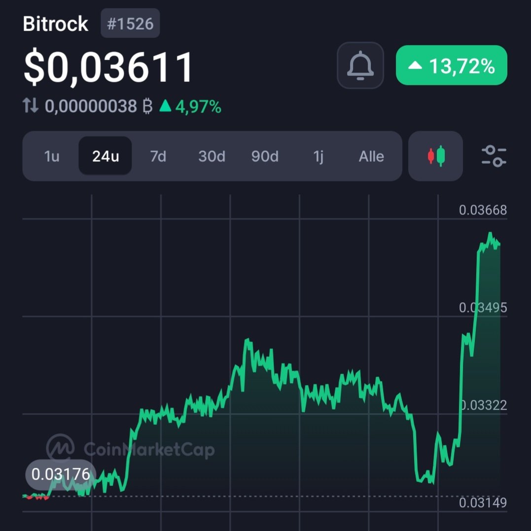 With the great announcement made by Trump, altcoins are flying

Gems like the <a href="/BitRockChain/">Bitrock</a> will fly during this bullrun

Ticker: $BROCK

Micro market cap blockchain on Ethereum

#ETH #crypto #btc #sol #ada