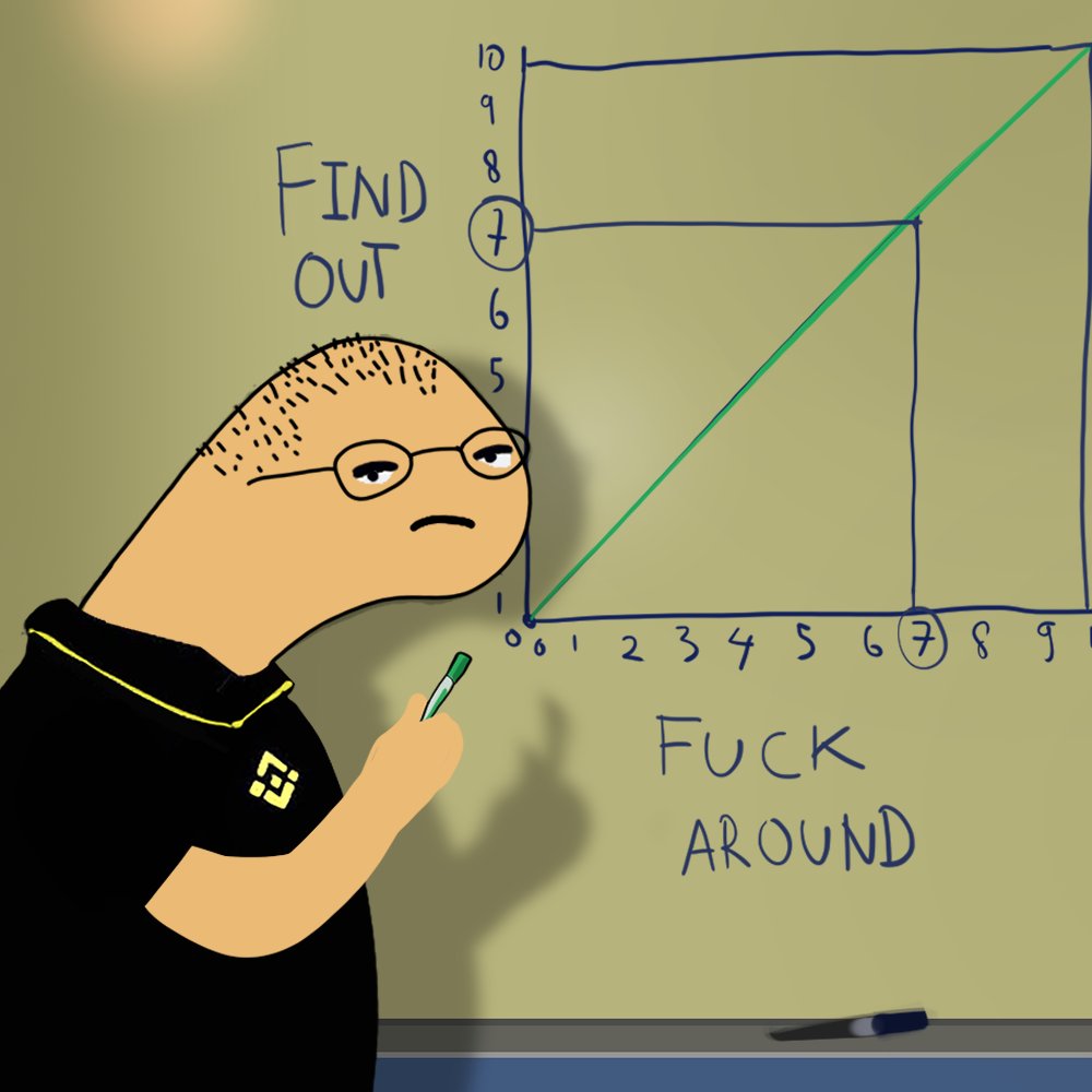 In Entry 4️⃣9⃣ of our <a href="/cz_binance/">CZ 🔶 BNB</a> meme campaign we learn about FAFO...

If you FUD you are going to find out fast!

Another awesome day for crypto! Soon many countries will have their own reserves. Bullish news for the biggest exchange on earth <a href="/binance/">Binance</a> 🔶

$BNB $SOL $ZHOA