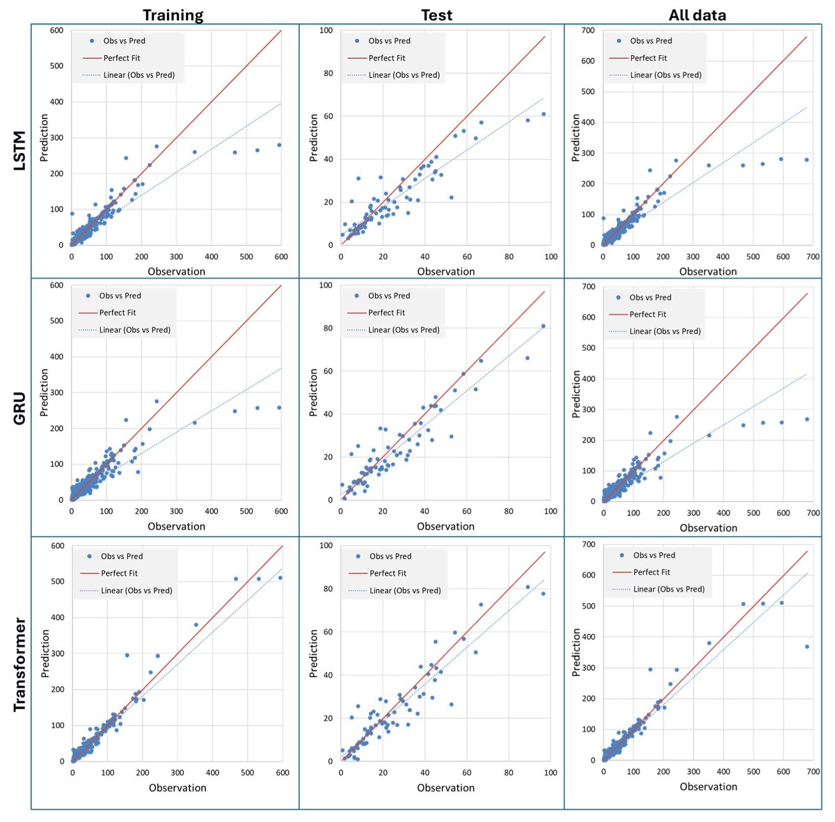 Hydroinformatics Lab (@uihilab) on Twitter photo ๐จThe <a href="/UIHILab/">Hydroinformatics Lab</a> explored how deep learning Transformers + Explainable AI can predict Harmful Algal Blooms (HABs) with high accuracy.
Read "Predicting Harmful Algal Blooms Using Explainable Deep Learning Models: A Comparative Study" Here: doi.org/10.3390/w17050โฆ
#UIHIlab #UIowa ๐จThe <a href="/UIHILab/">Hydroinformatics Lab</a> explored how deep learning Transformers + Explainable AI can predict Harmful Algal Blooms (HABs) with high accuracy.
Read "Predicting Harmful Algal Blooms Using Explainable Deep Learning Models: A Comparative Study" Here: doi.org/10.3390/w17050โฆ
#UIHIlab #UIowa