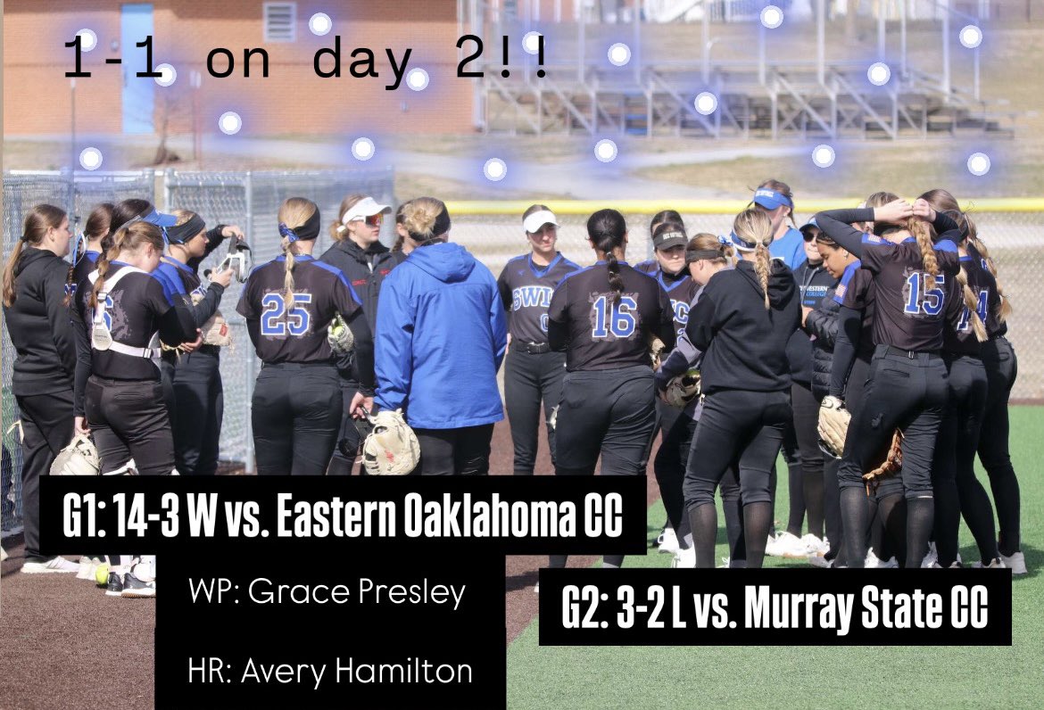 SWICSoftball's tweet photo. 1-1 on Day 2 of the Branson Showcase. Finished the weekend going 3-1. Fell short to nationally #2 ranked Murray State CC. Overall, a great weekend and start to our spring season! Can’t wait for the rest of season!! @SwicAthletics https://t.co/yGwD4KDJ8b