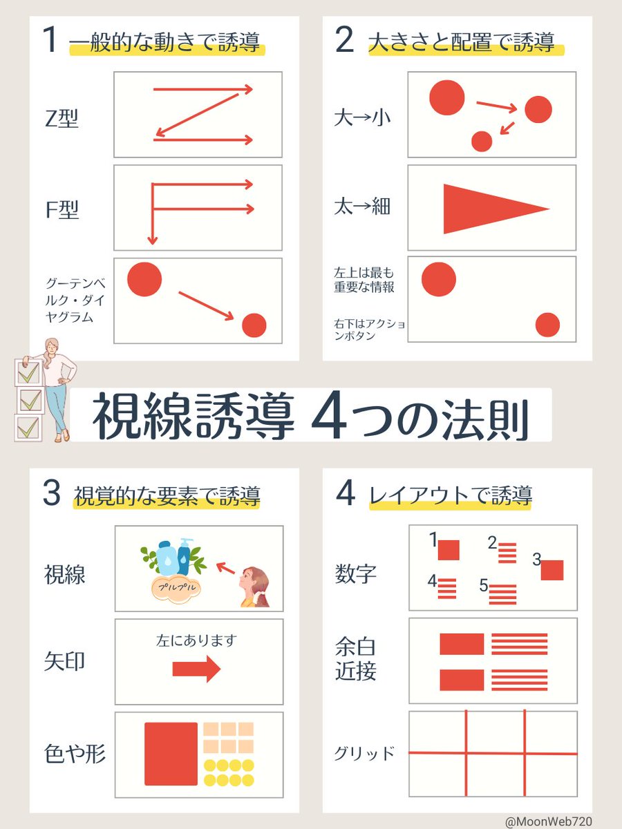【視線誘導】自分の意思で見ているつもりが、実は計算通りに見せられているのかもしれません。「こんなふうに見せたいな」っていう時に使ってみてください。