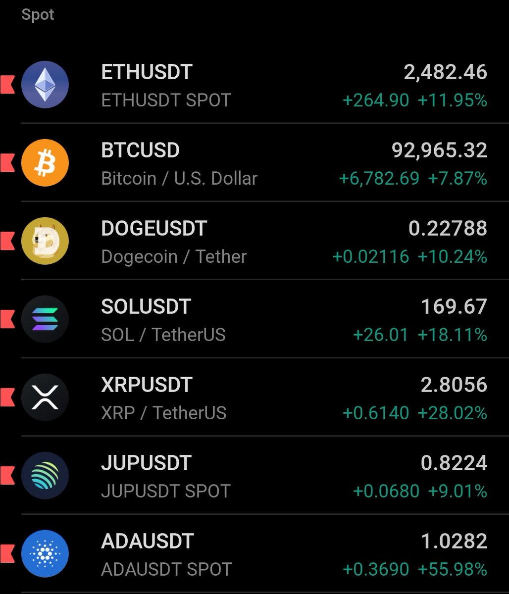 Hektweets1's tweet image. Trump turned the bull market back on today