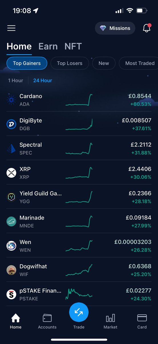 Darek_DGB's tweet image. $DGB Top Gainer no.2