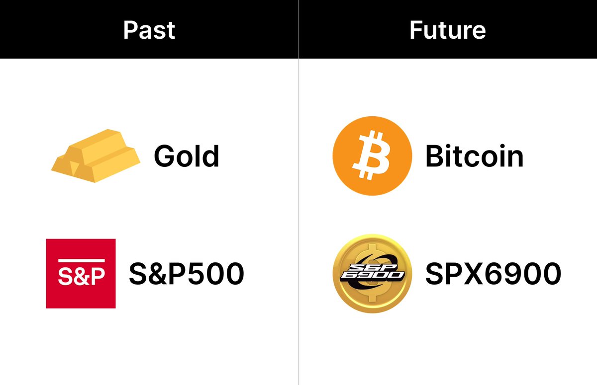 Can you still not see this coming anon? $SPX #SPX6900
