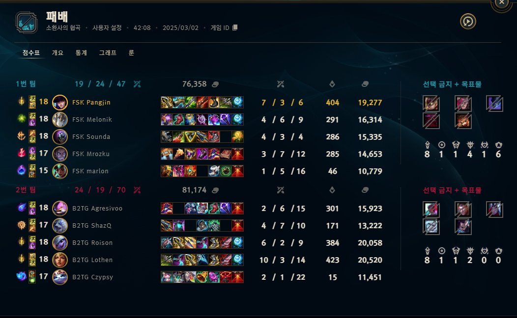 I was happy to be able to challenge EMEA again, and although the result was disappointing, I would like to express my gratitude to my teammates and coaching staff.