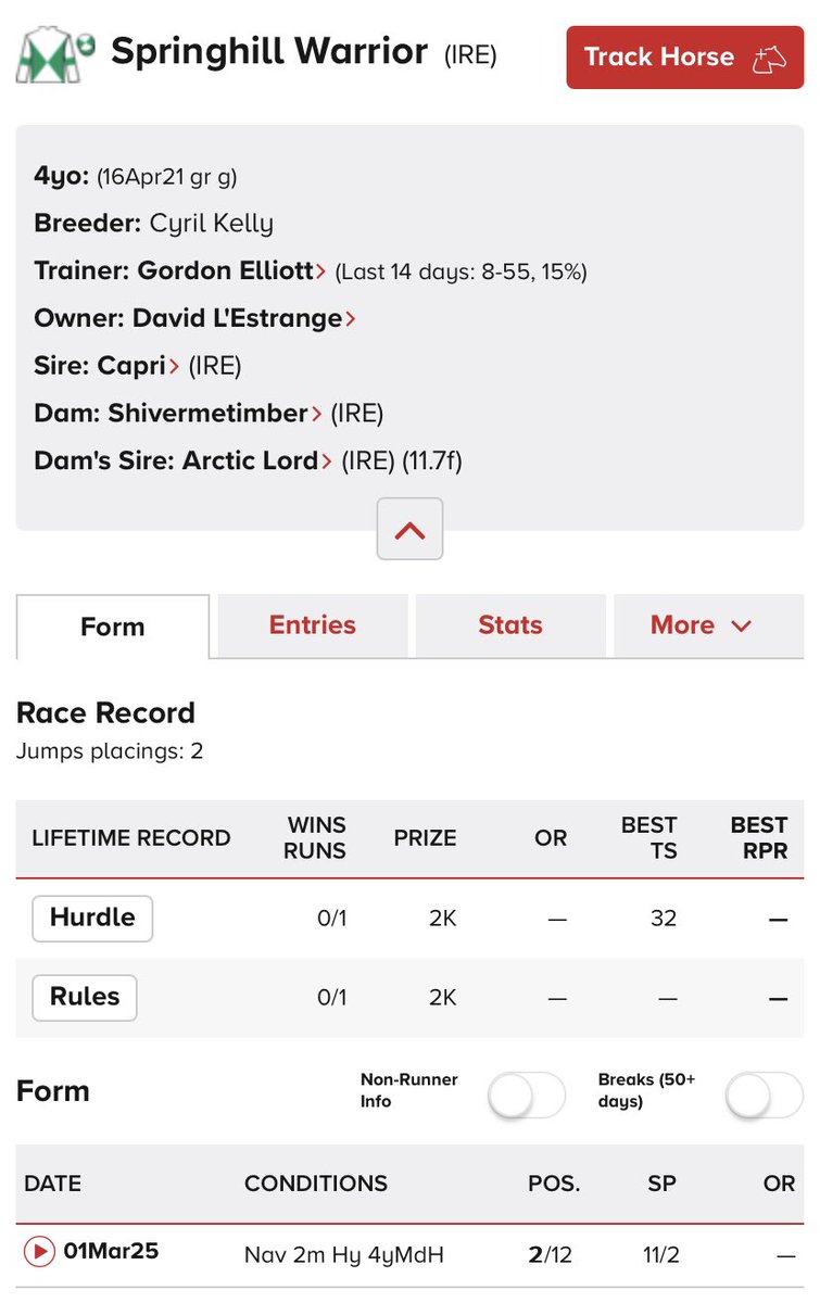 A first runner in Ireland for CAPRI, Springhill Warrior finishing 2nd first time out, sure to improve. #NationalHunt 
<a href="/Willowwoodstud/">Willow Wood Farm</a> <a href="/gelliott_racing/">Gordon Elliott</a>