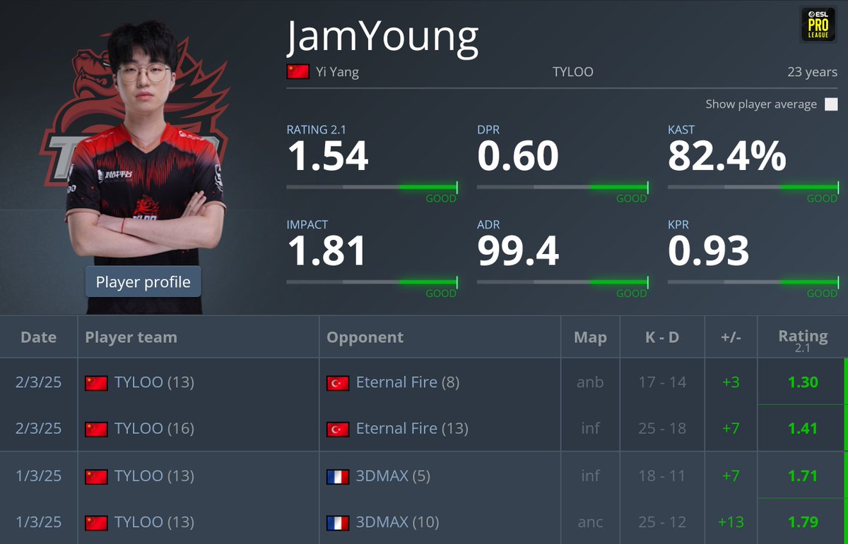 statsmeister1's tweet image. 