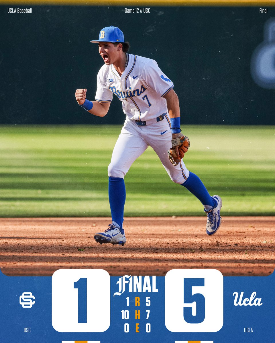 Sundays are for 𝐁𝐞𝐚𝐭𝐢𝐧𝐠 𝐒𝐂. 😤

#GoBruins