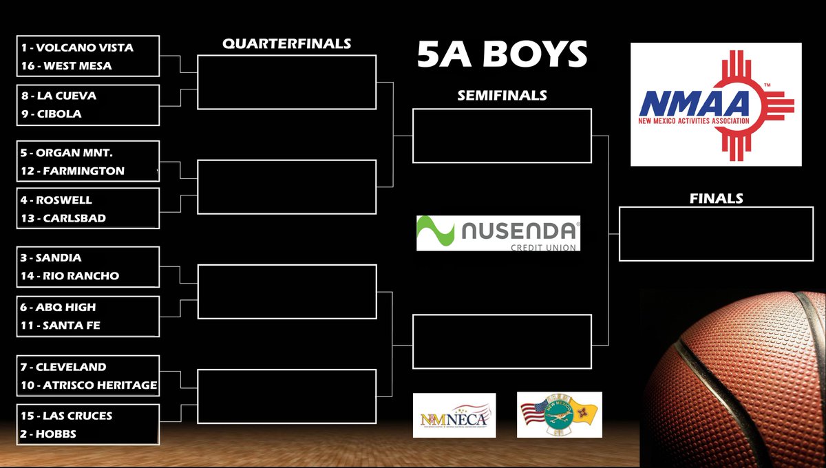 NMAA (@_nmaa) on Twitter photo Here’s a look at the Boys Class 5A bracket of the 2025 Nusenda Credit Union State Basketball Championships. <a href="/nusendacu/">Nusenda Credit Union</a> Here’s a look at the Boys Class 5A bracket of the 2025 Nusenda Credit Union State Basketball Championships. <a href="/nusendacu/">Nusenda Credit Union</a>