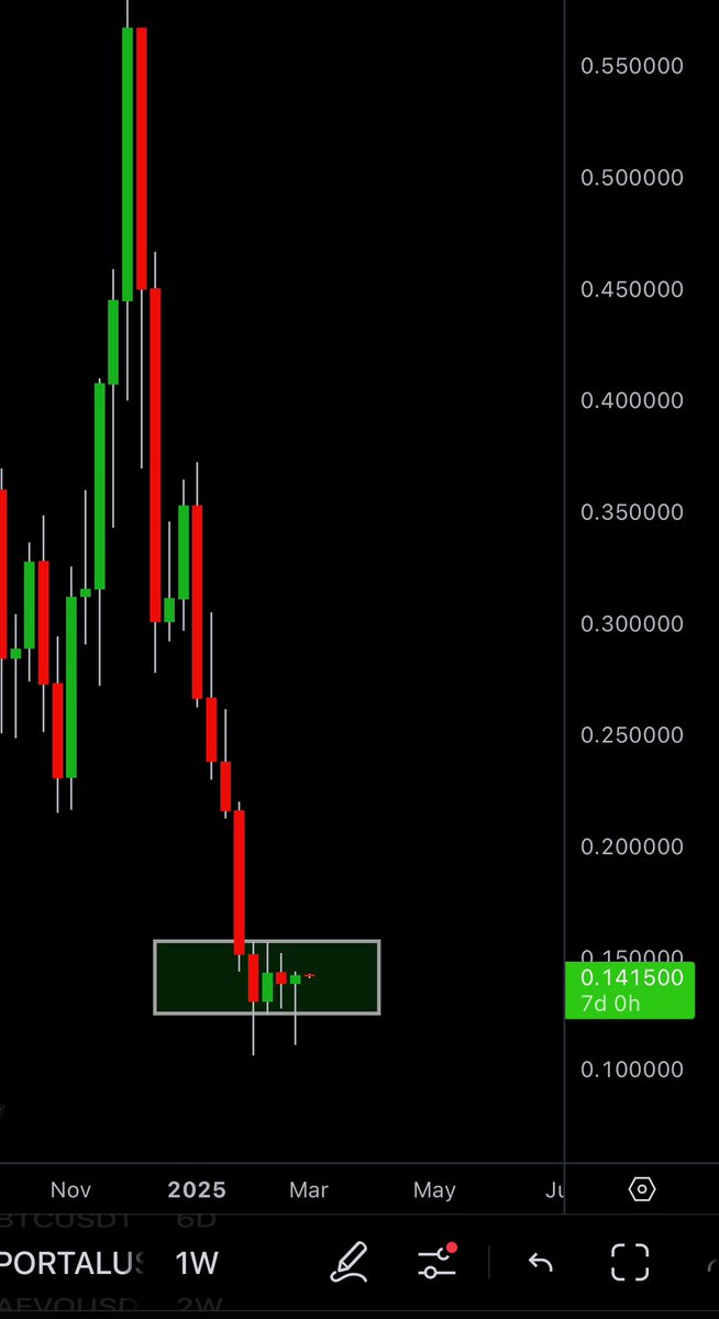 نموذج ايجابي تكون على اغلب العملات 

مين يعرفه 🤔 ؟

اللي بيجاوب بياخذ جائزته من السوق مو مني 😁💰

#العملات_الرقمية 
#البتكوين