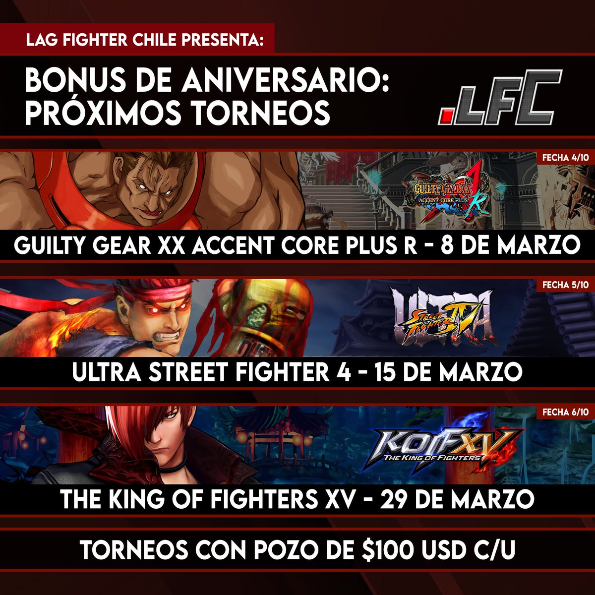 La celebración de los 10 años de LFC aún no termina, les dejo los próximos 3 torneos del "Bonus de aniversario" con $100 USD de pozo c/u 💰

🏆Guilty Gear XX Accent Core Plus R (08/03)
🏆Ultra Street Fighter 4 (15/03)
🏆The King of Fighters XV (29/03)

Espero puedan sumarse 🫡