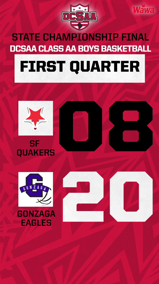 DCSAASports's tweet image. End of first quarter. Gonzaga Eagles 20 - 08 SF Quakers. #DCSAA #ClassAA #gameday #dcsaastatechampionship #basketball #boysbasketball