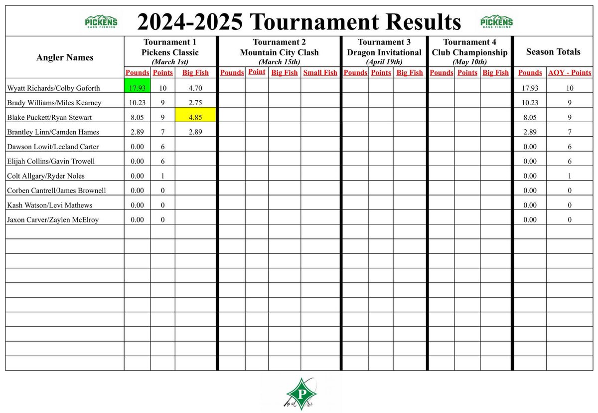 Angler of the Year structure and season standings