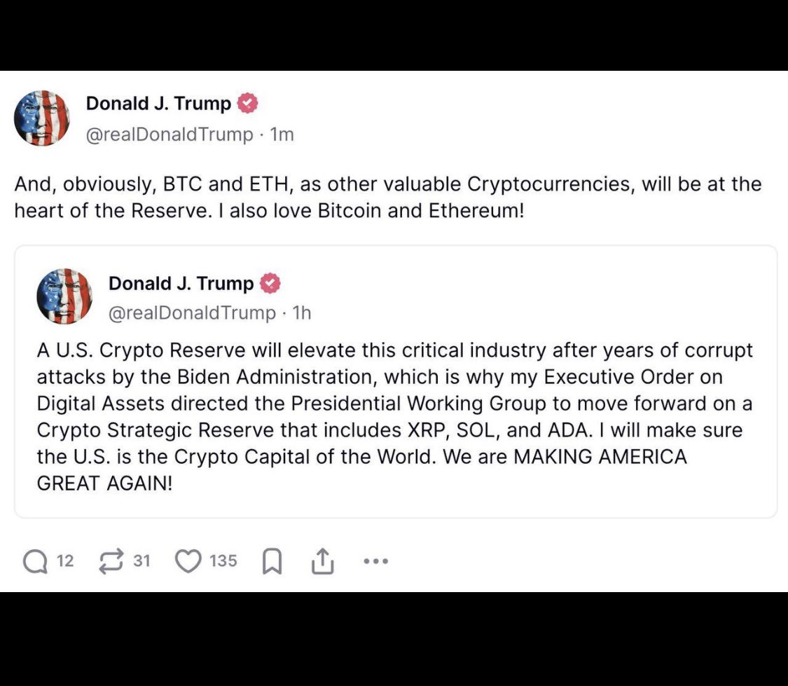 Rome_Crypto's tweet photo. 🇺🇸TRUMP HA DICHIARATO CHE BITCOIN ED ETHEREUM FARANNO PARTE DELLA RISERVA STRATEGICA.
NOTIZIA IMPORTANTISSIMA. https://t.co/PAc0zymfvI