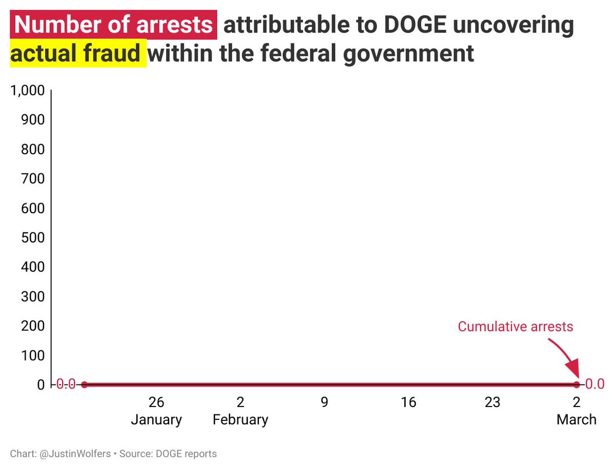 Worth tracking these data closely.