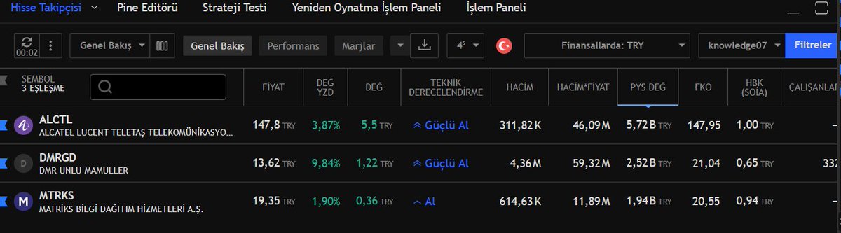 Knowledge_ilker's tweet photo. #Tradingview tarama
#alctl #dmrgd #mrtks
teknık analız edınız.. https://t.co/nQhg4LPxsu