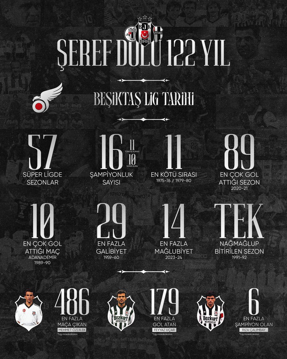 KartalRecord's tweet photo. 🦅 122 YILLIK ŞANLI BEŞİKTAŞ TARİHİ! https://t.co/MlyK9YLaEp