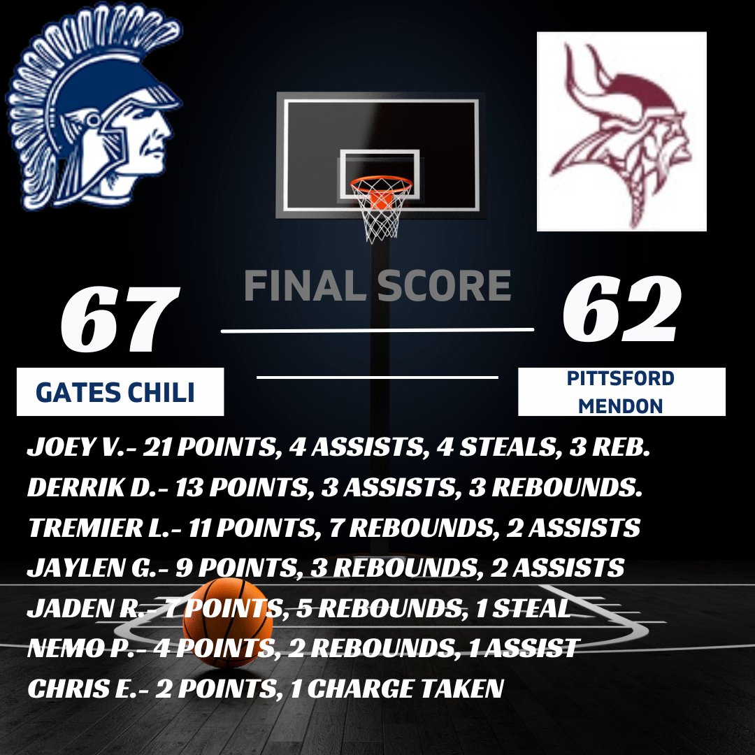 Stats from GC 67-62 win at Pittsford Mendon.  GC moves on to the semi-finals Tuesday vs. Greece Athena!  #gcpride #bleedblue