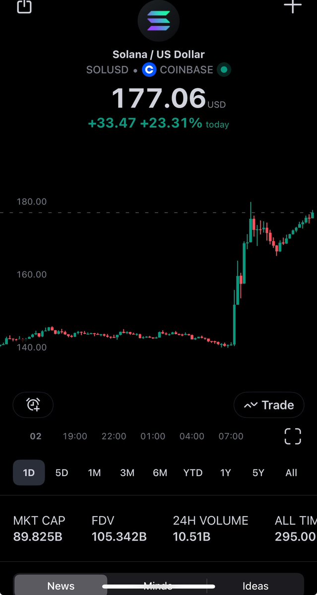 Wtf happened did I just wake up to a Gake candle on SOL