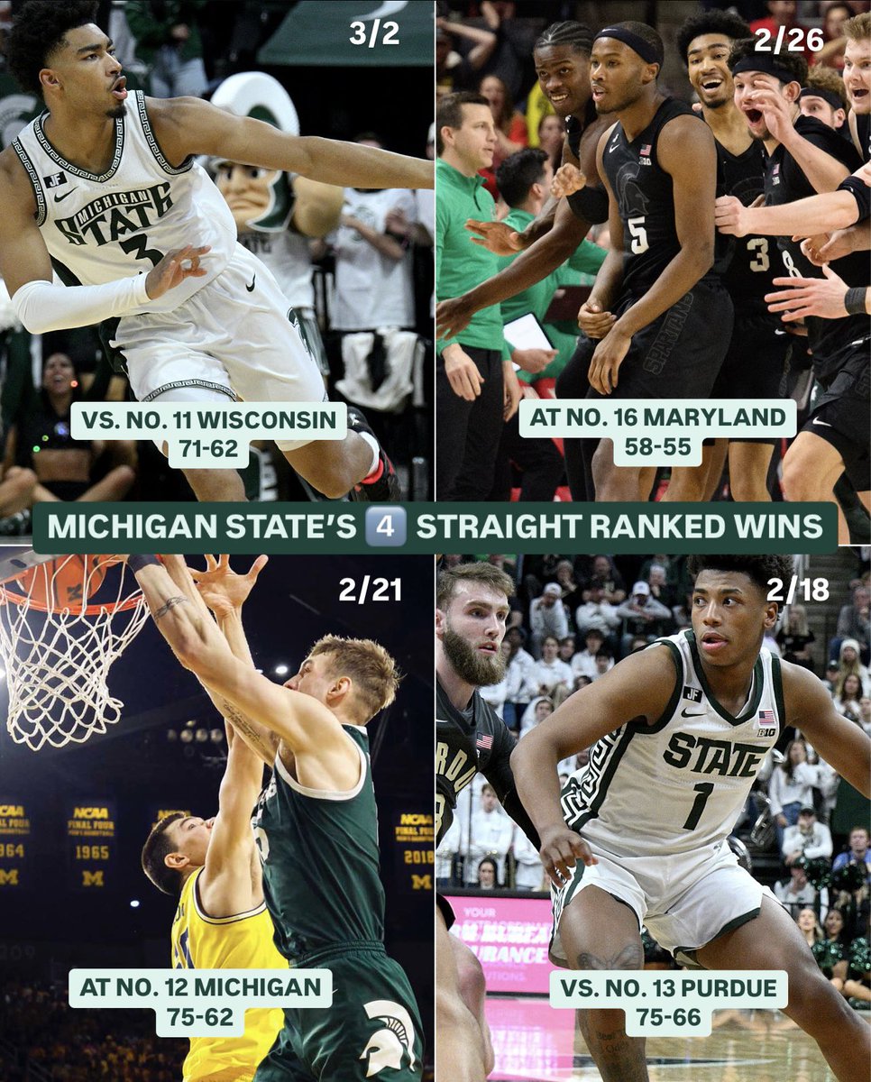 The 8th-ranked Spartans continue to take down ranked teams 💪

#B1GMBBall