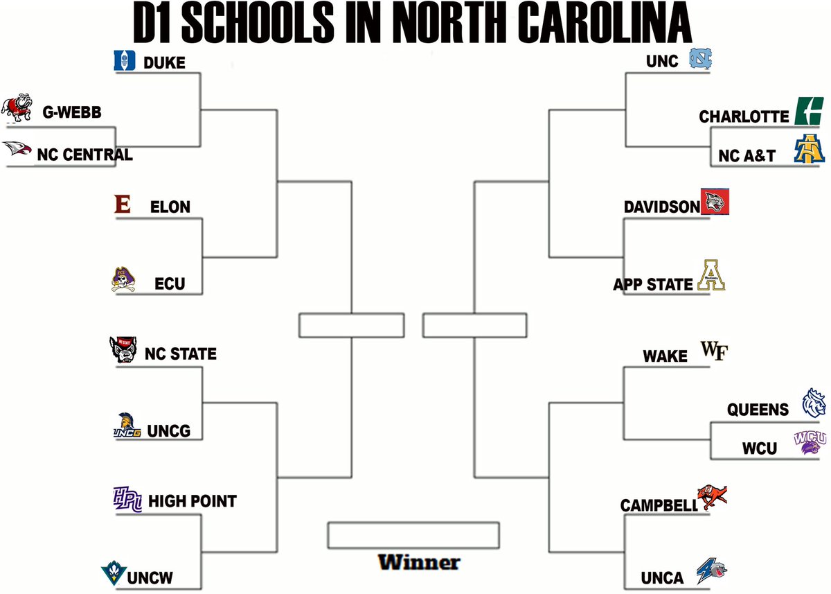 Would never happen but would be really cool to have a tournament for all Division 1 schools in North Carolina 

Put all the games at Greensboro Coliseum and let’s have 5 straight days of hoops 🏀