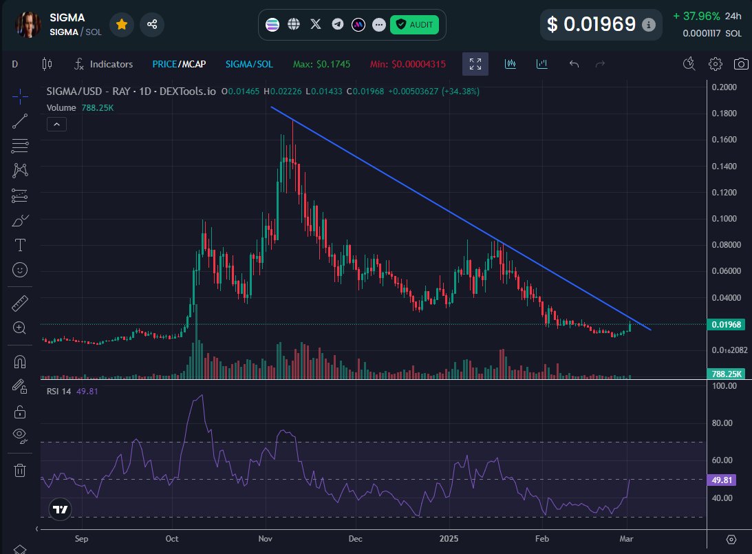 burghard420's tweet image. if the monday opening wil be good enough, oh my almight god what we are about to experience

banana zone sooner that you thing guys, stay strong, stay $sigma