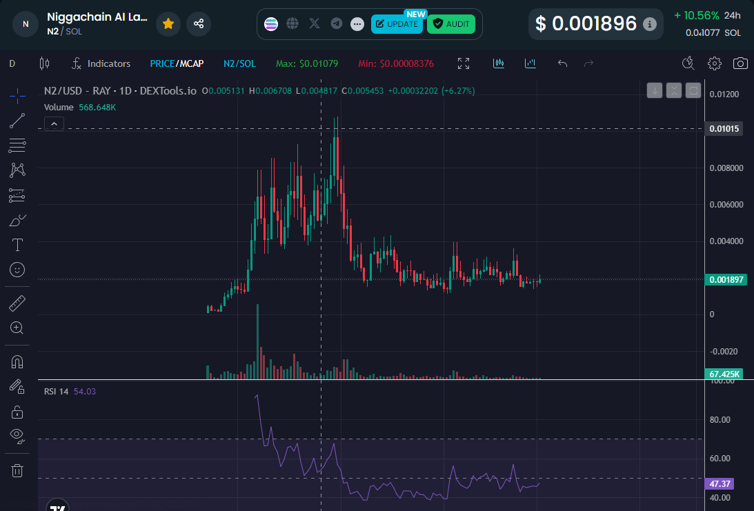 burghard420's tweet image. $N2 niggachchain ai layer 2 will FUCKING EXPLODE

community strong af