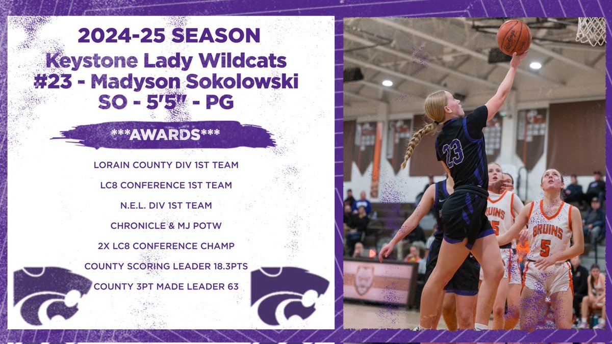 Keystone Lady Wildcats Basketball tweet media