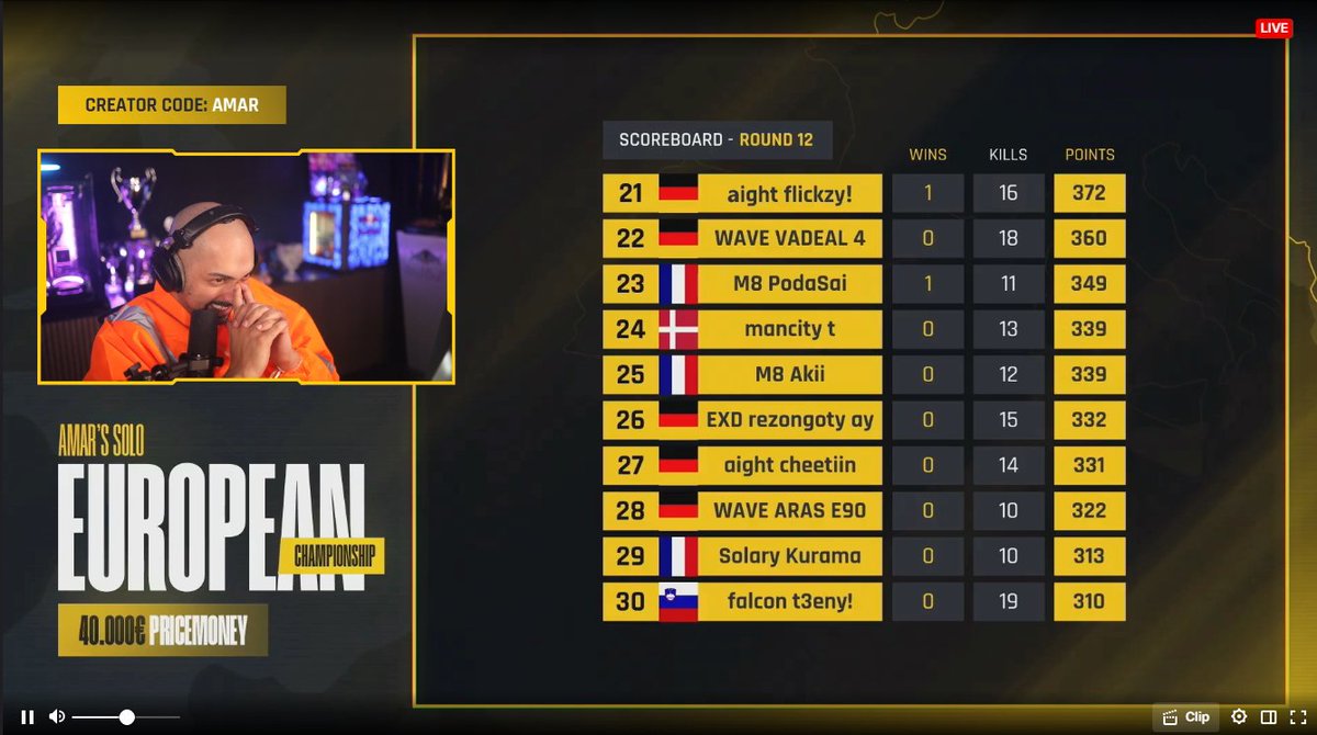 Schade vom 11ten zum 28ten in Amar 40.000€ European Championship (last 3 games geselled) egal go next danke für diese große chance <a href="/AmarCoDTV/">Amar</a> ❤️

war echt mal ein cup der nicht vergleichbar mit einem anderen war