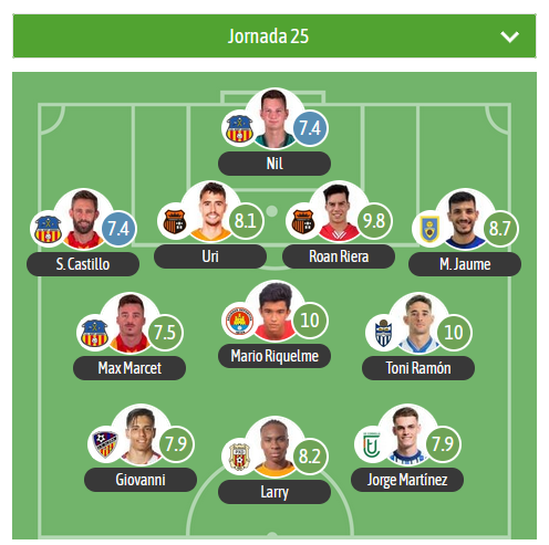 🔝TURNO PARA EL XI estadístico DE LA JORNADA EN EL G3 DE 2RFEF para <a href="/besoccer_ES/">BeSoccer</a>

⭐️MVP: 
M. Riquelme ▪️ <a href="/sdibizaip/">SD IBIZA</a> 
Toni Ramón▪️ <a href="/atleticbalears/">Atlético Baleares</a> 
 
⚠️3 jugadores de la <a href="/uesantandreu/">Unió Esportiva Sant Andreu</a>
 en el XI

🛡️ <a href="/tcf_oficial/">Torrent C.F.</a> <a href="/Penyadeportiva/">SCR Peña Deportiva</a> <a href="/ce_andratx/">Club Esportiu Andratx</a>
 <a href="/UDAlzira/">UD Alzira</a> <a href="/ue_cornella/">UE Cornellà 💚</a>