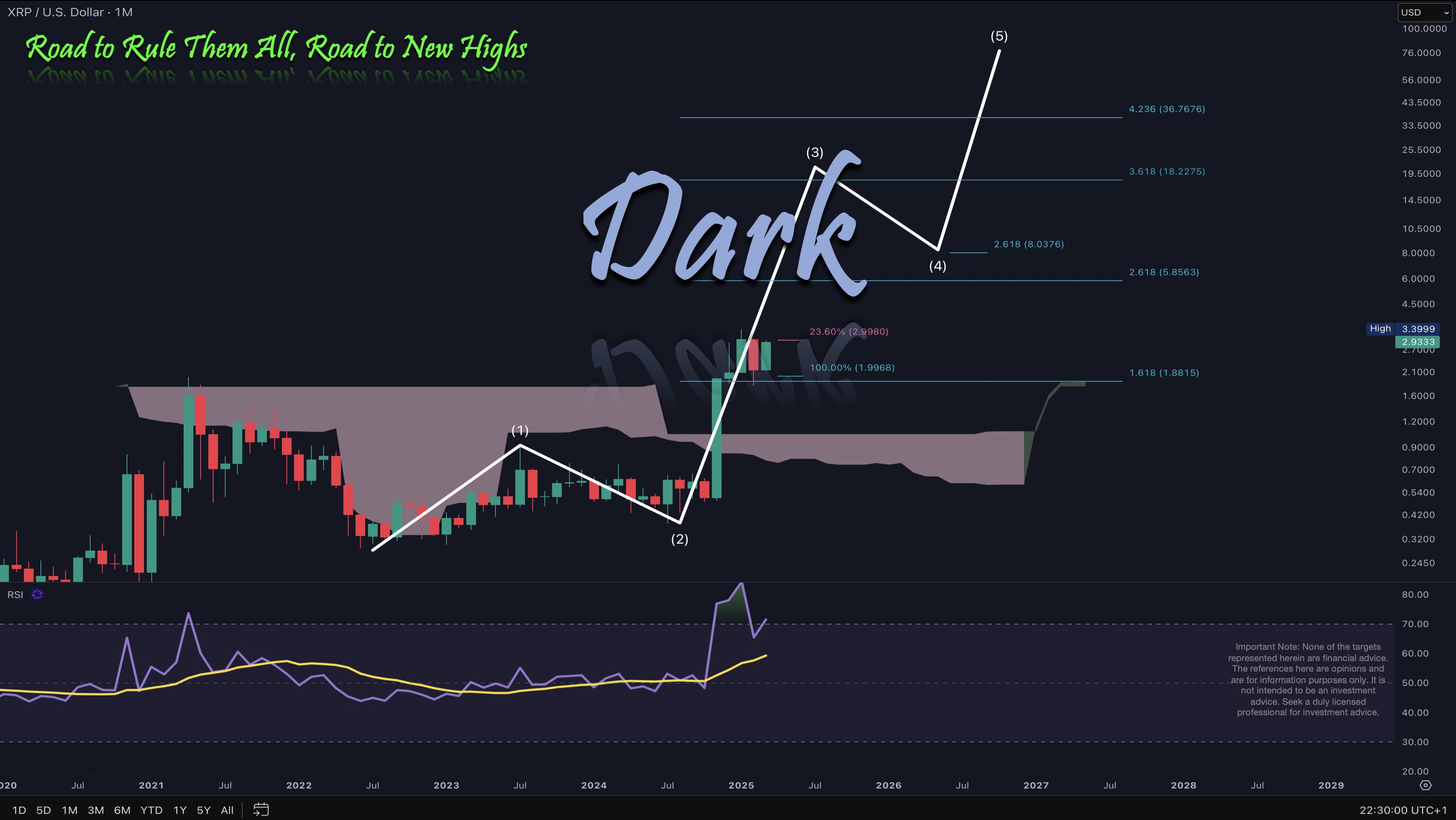 XRP Price prediction